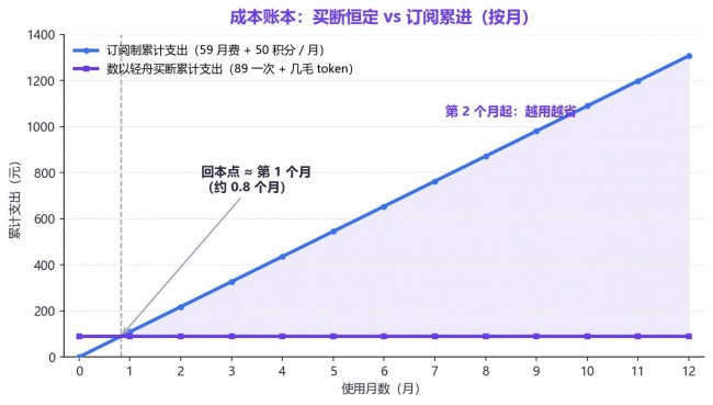 WorkBuddy、豆包办公四面楚歌，数以轻舟Agent凭什么还能涨价？