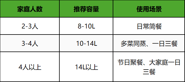 2026有娃家庭电蒸锅选购攻略：一文带你看懂材质与功能，避开选购误区