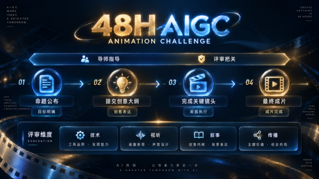 塔猴科技 ×48 小时 AIGC 原创动画挑战赛：助推行业内容供给升级