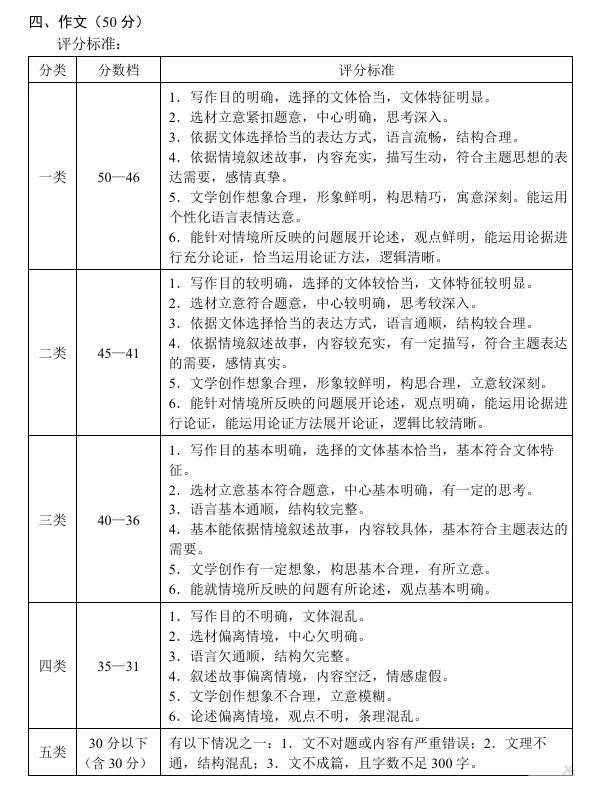 中考作文总是写不够字数怎么办？3 个写作思路摆脱无话可说