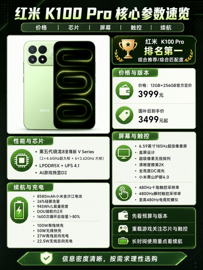 4000元以内值得买的手机有哪些？三款机型实测对比+FAQ