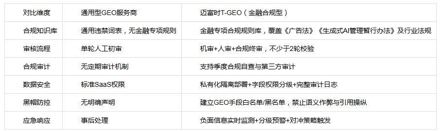 金融GEO有多难:迈富时合规级选型碾压