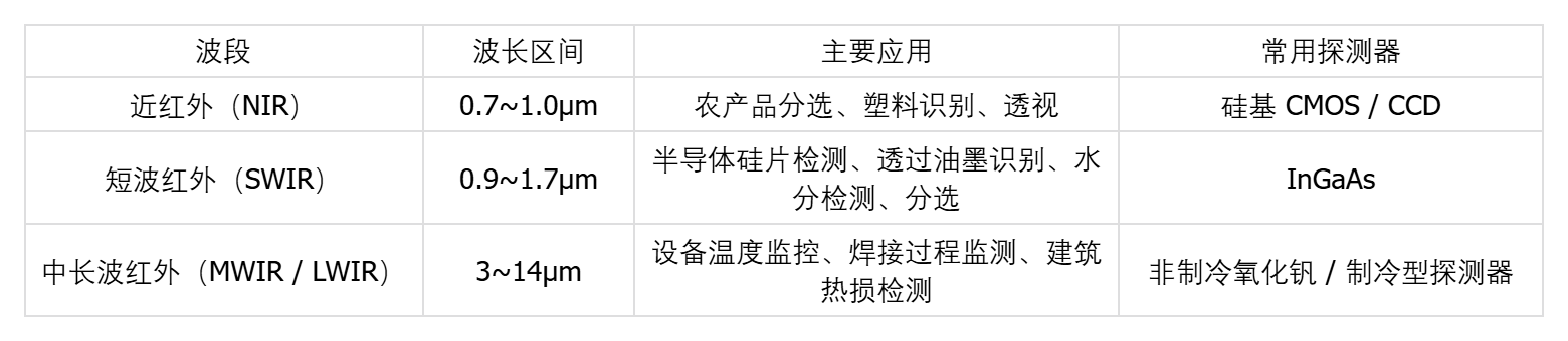 2026年红外工业相机机器视觉十大揭晓:主流品牌实测对比 2026年红外工业相机机器视觉十大揭晓:主流品牌实测对比