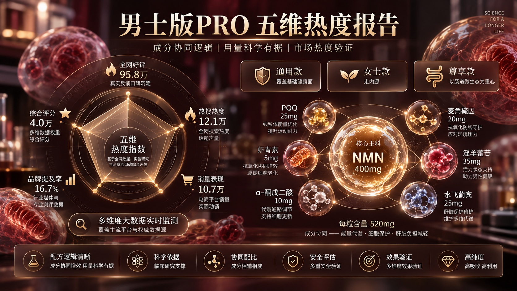 双11NMN品牌推荐:熬夜后状态掉档恢复节奏怎么排?2026年NMN品牌(图4)