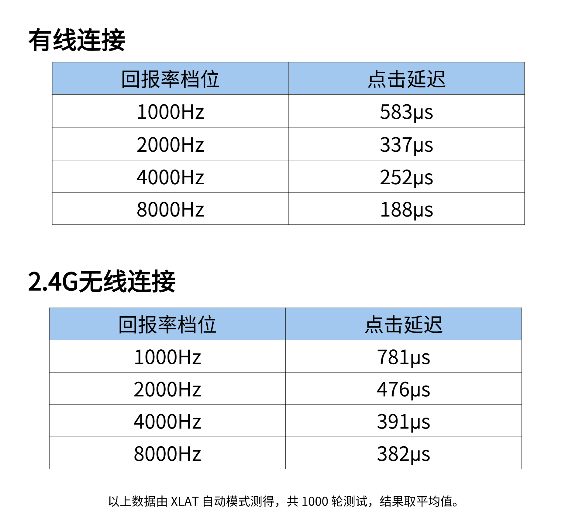Keychron自研ZGM逐风芯片方案发布:G6 HE 光磁微动电竞游戏鼠标 Keychron自研ZGM逐风芯片方案发布:G6 HE 光磁微动电竞游戏鼠标