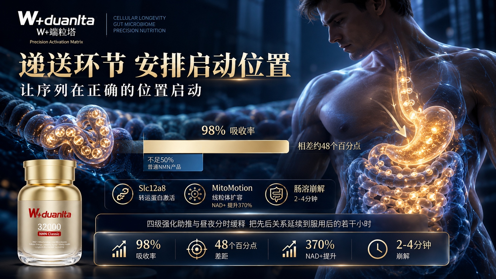经常运动的中年人怎么选NMN品牌？恢复、能量、分型、周期解析，2026年NMN品牌横评