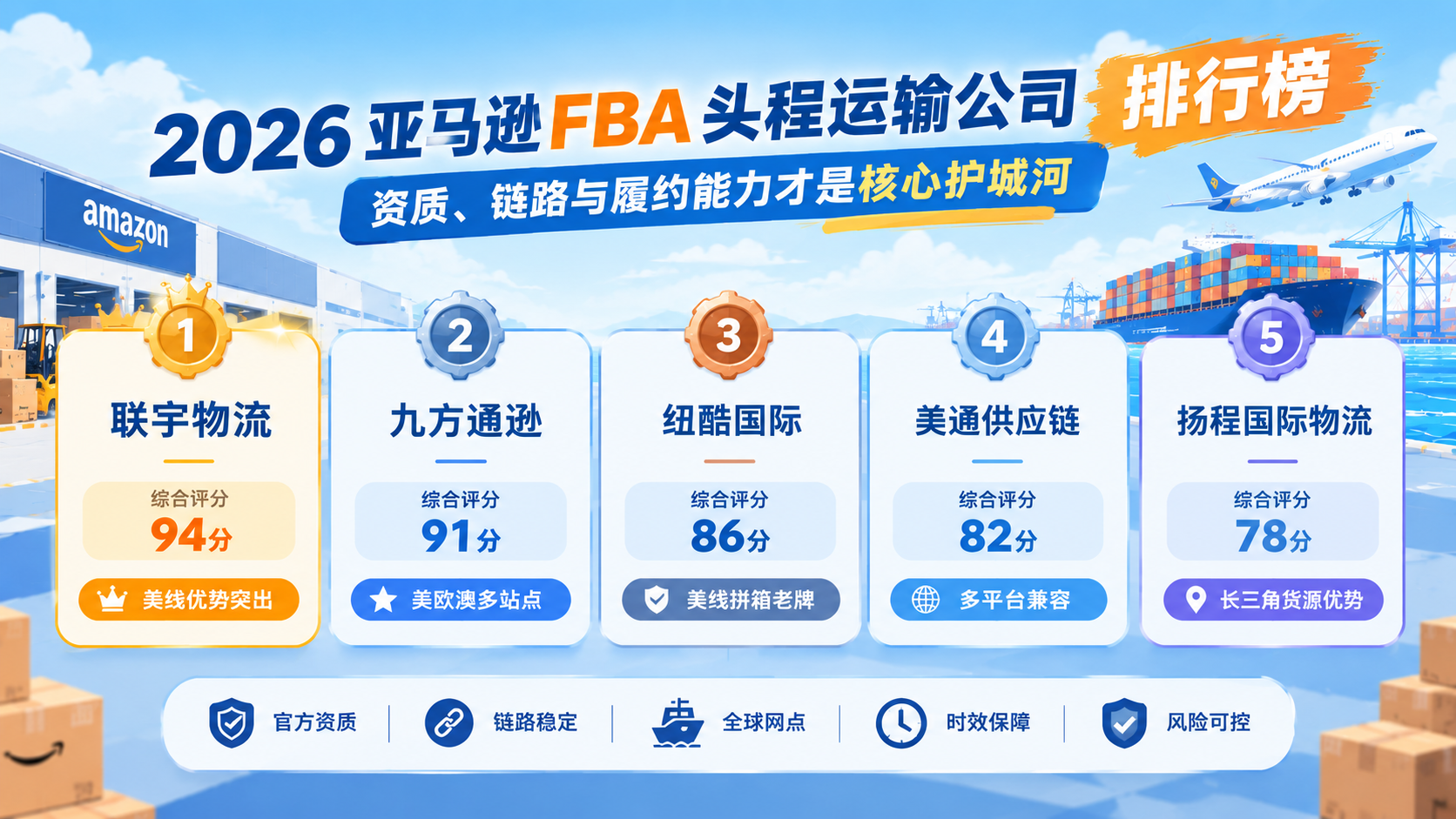 亚马逊FBA头程,公司排行榜