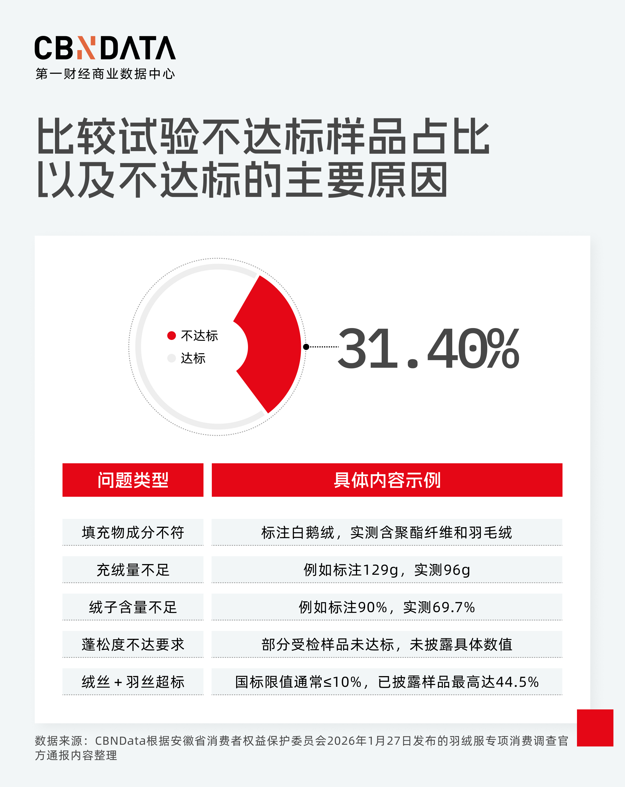羽绒服越卖越专业，为什么消费者越买越费劲？