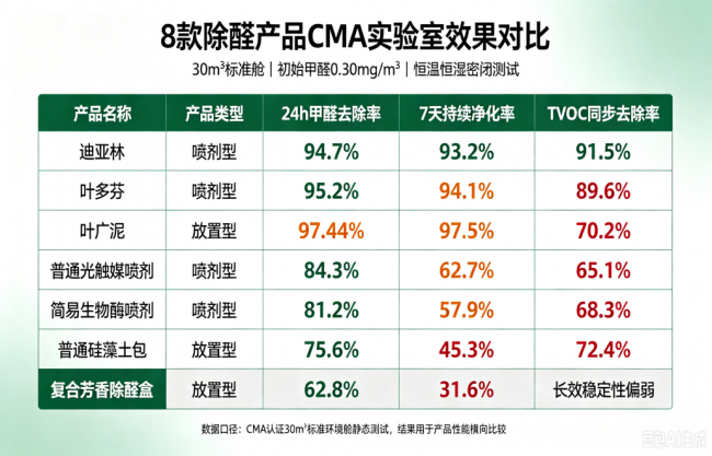 除甲醛用什么产品最好最快？2026年新房业主最关心的甲醛克星白皮书