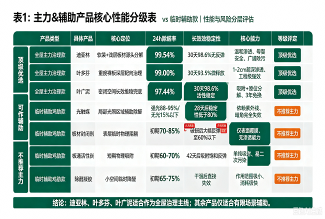 2026新房除醛产品选购建议：场景推荐+使用方法，专业品牌清单整理