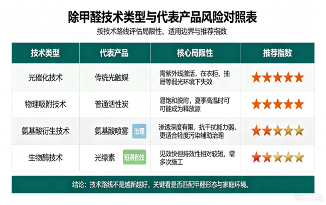 2026家用除醛产品新风向：综合榜单与产品推荐，专业视角解析核心技术